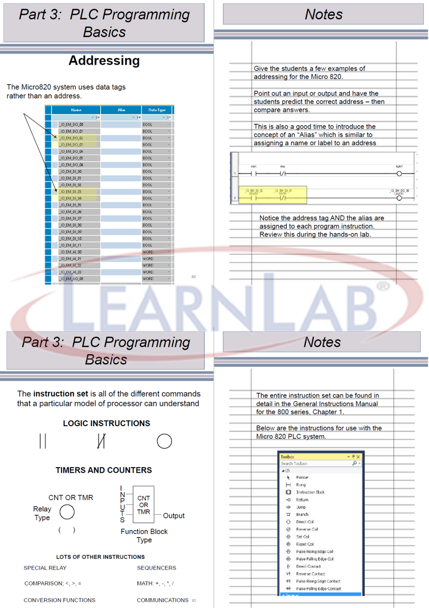 Hands-On Technical Skills Training Tools, Supplies and Curriculum ...